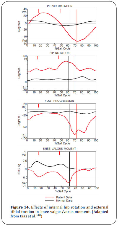 Figure 14.  